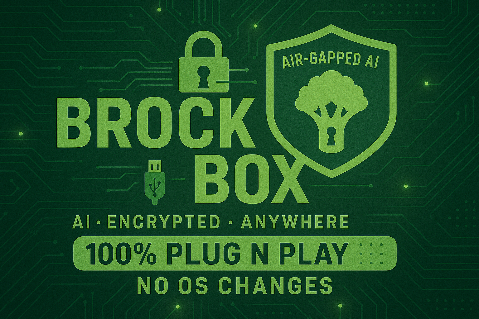 BrockBox poster: AI • Encrypted • Anywhere